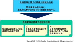 危機管理に関する研修・訓練の目的